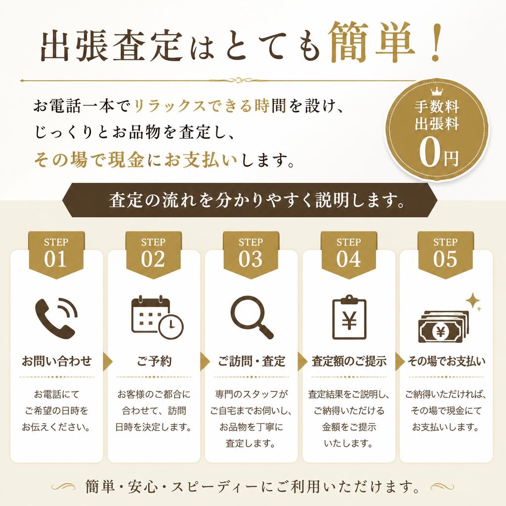 出張査定の流れを簡単に解説