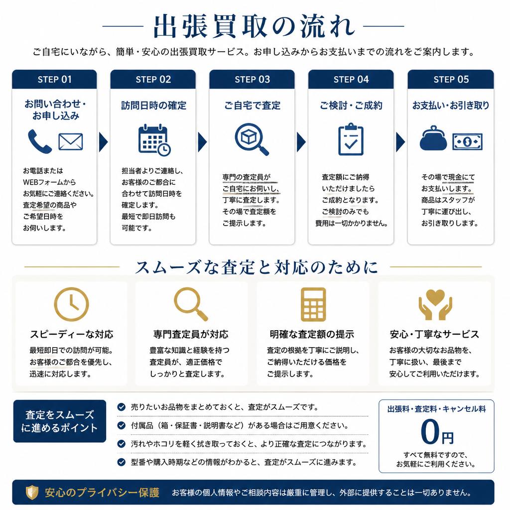出張買取の流れ