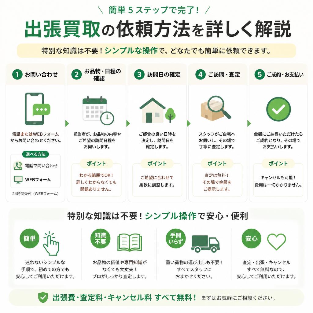 スマホで簡単！すぐに呼べるサービス