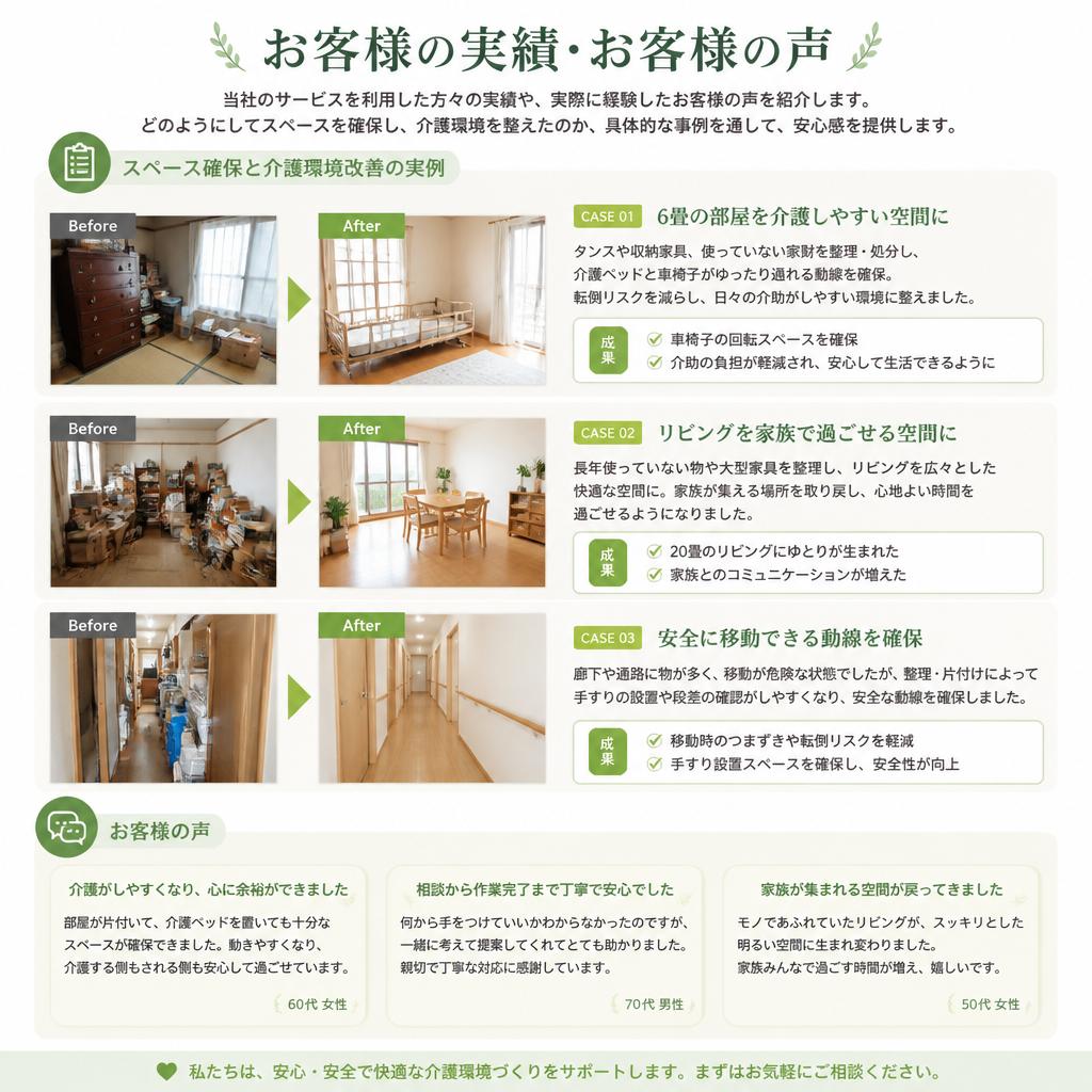 実績とお客様の声