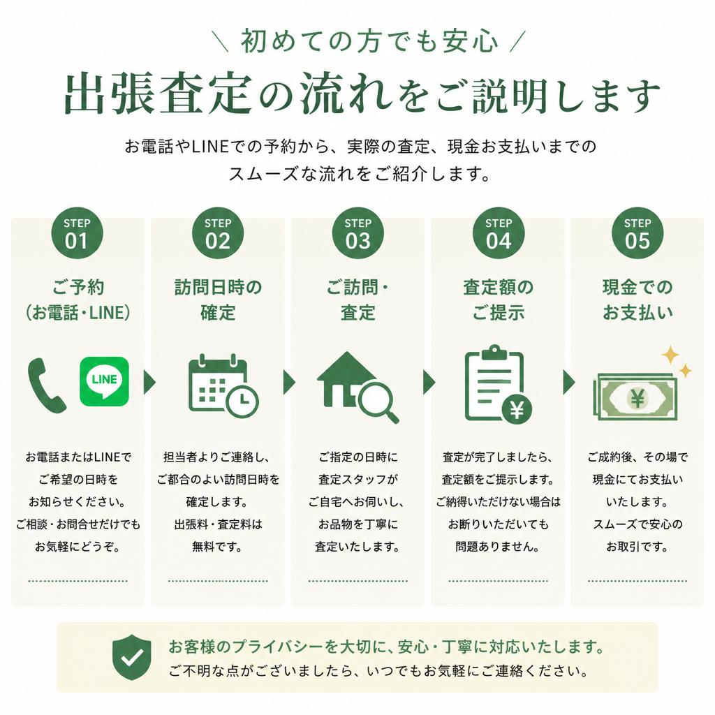 2. 出張査定の流れ