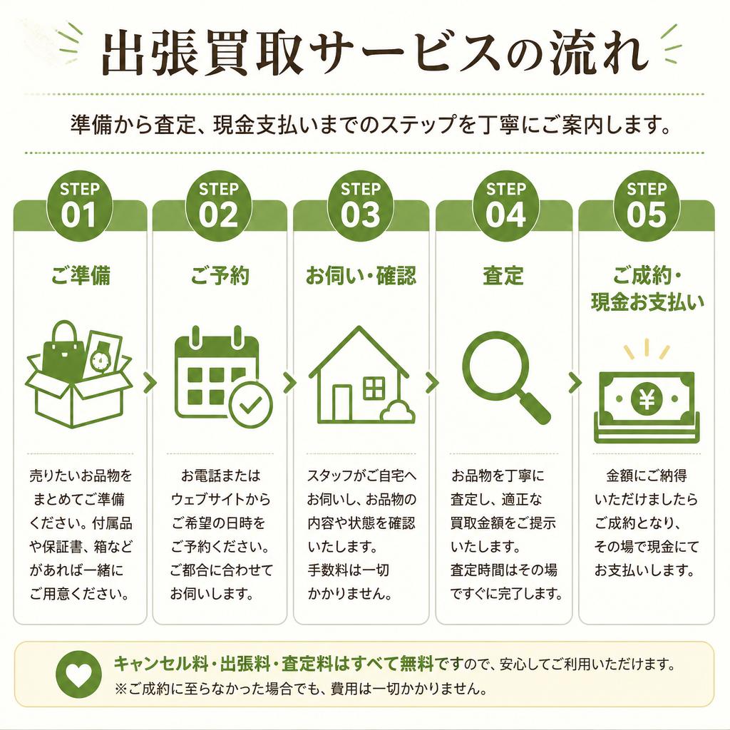 出張買取の流れ