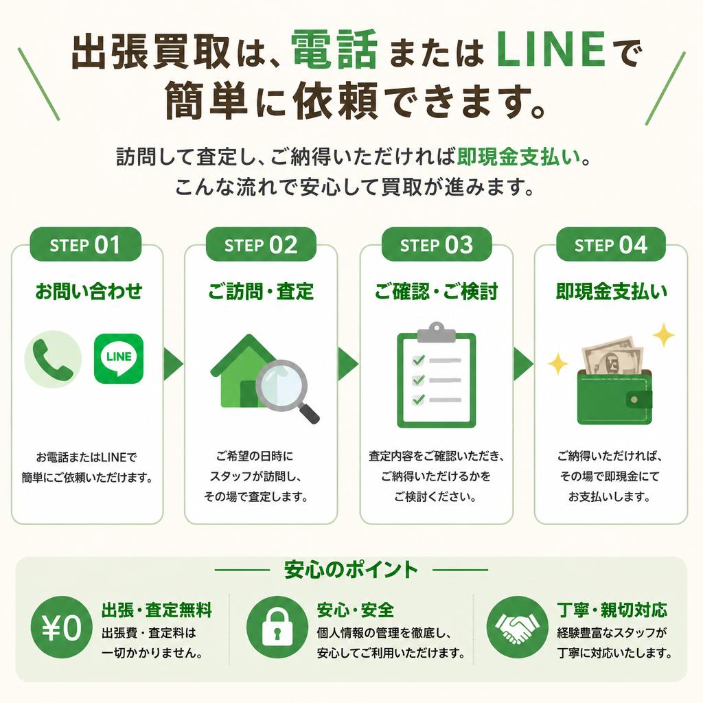 出張買取の流れ