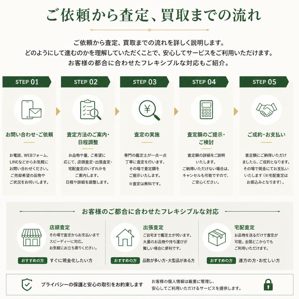 出張買取サービスの流れ