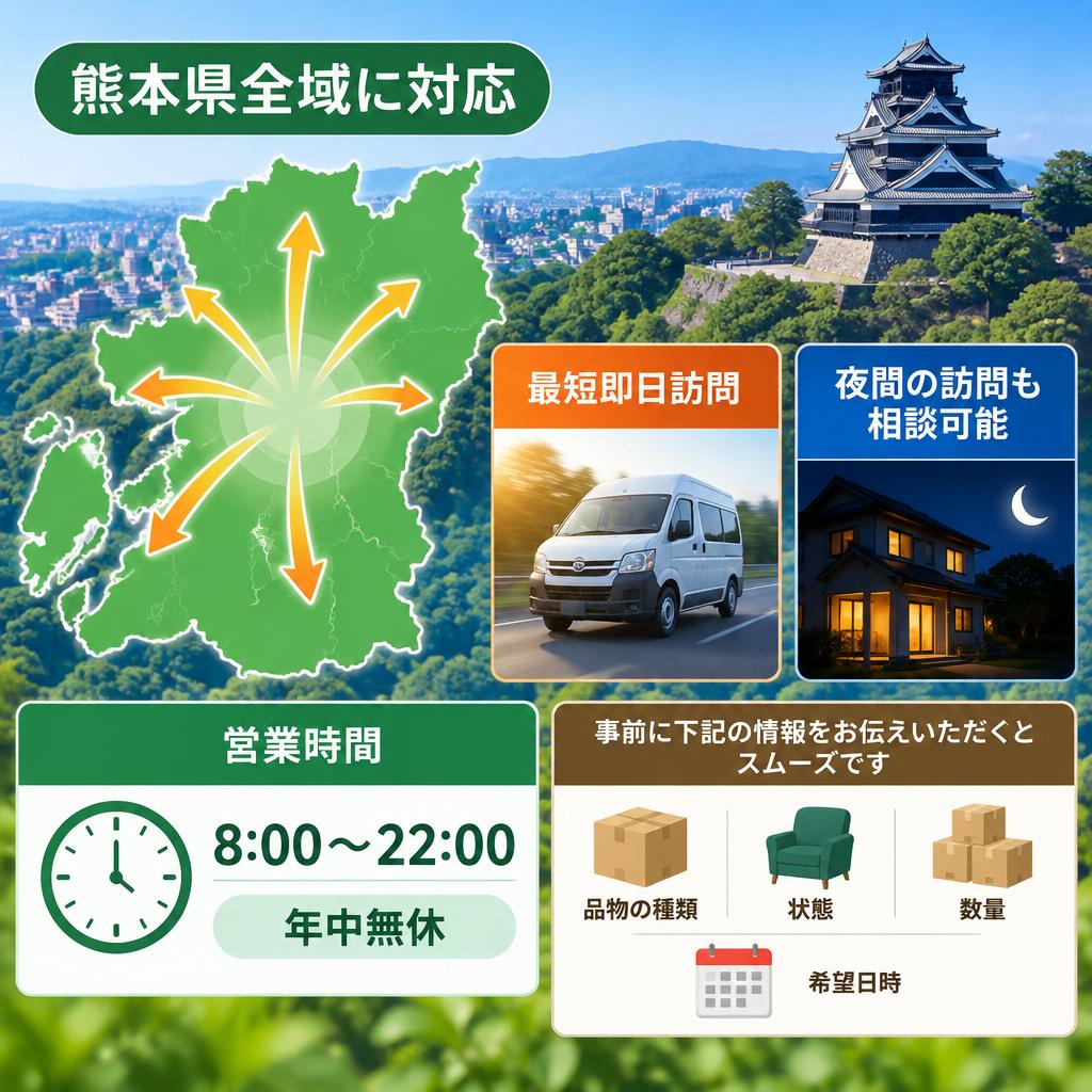 出張費・査定費・キャンセル料無料。忙しい事業者様にも柔軟対応