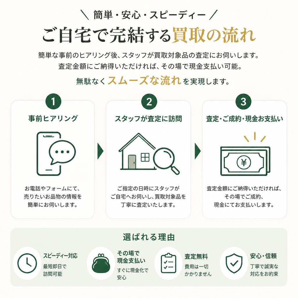 査定プロセスの流れ