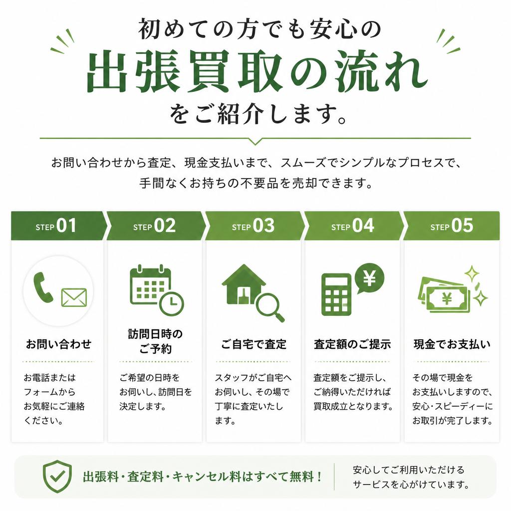出張買取の流れ