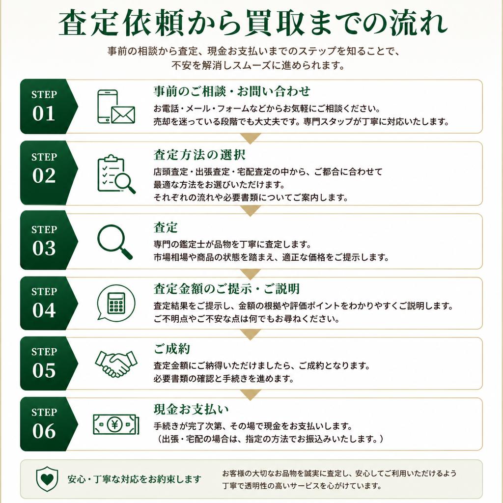 整頓が進む！不要品買取の流れ