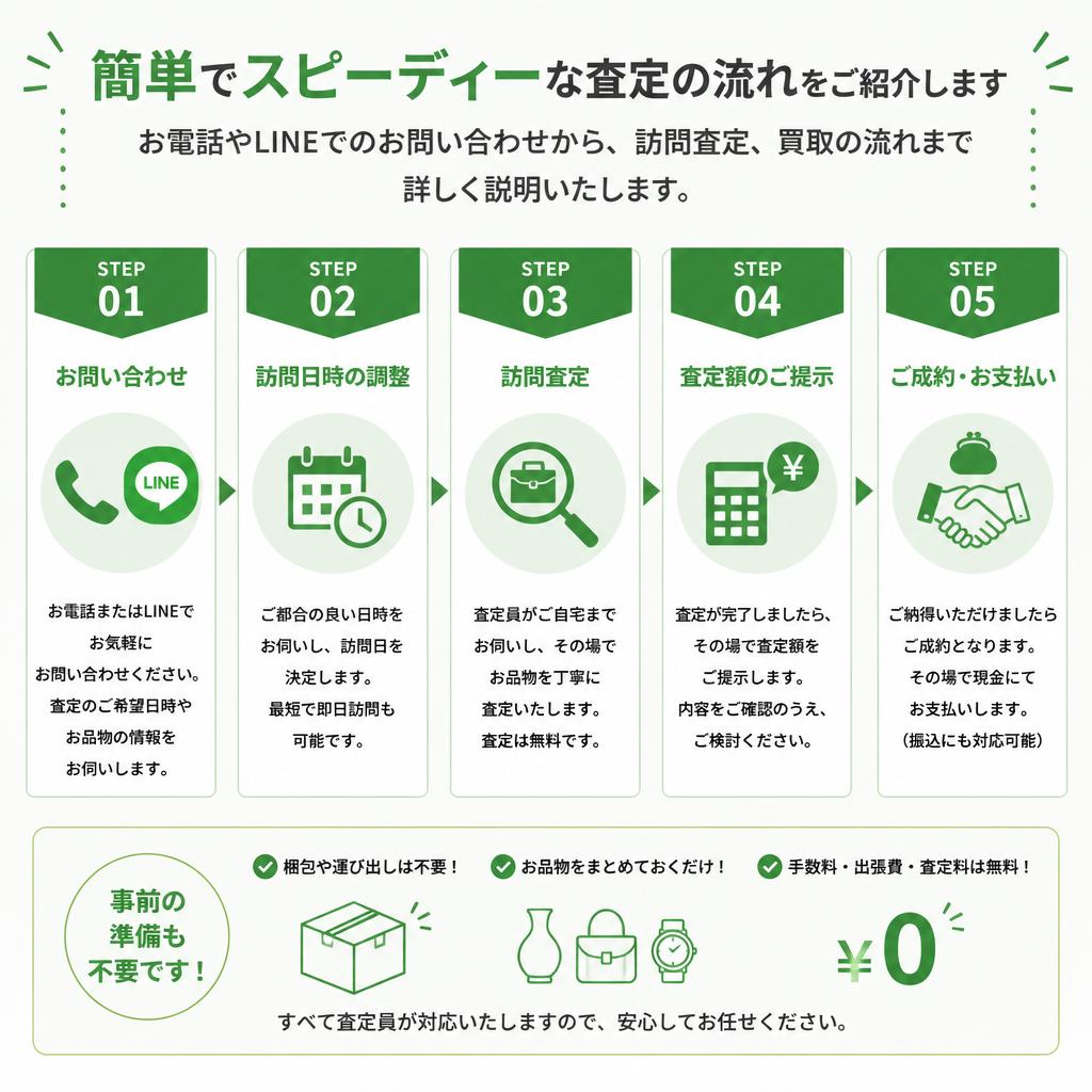 無料査定の流れ