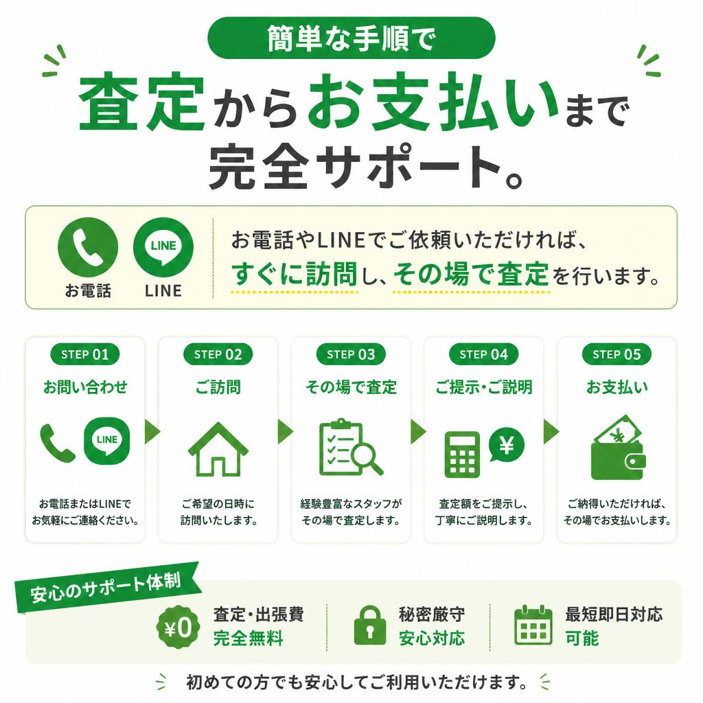 出張買取の流れ