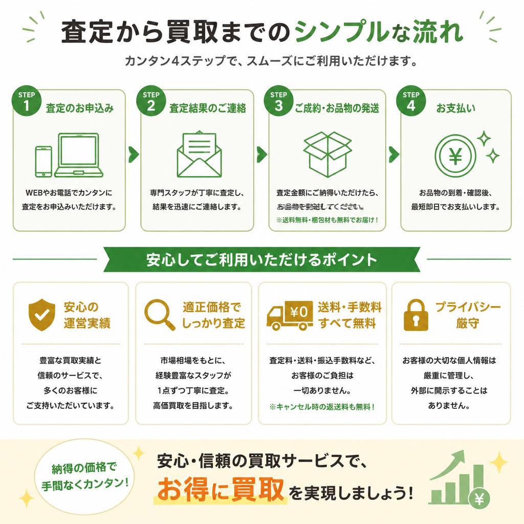 高価買取の流れ