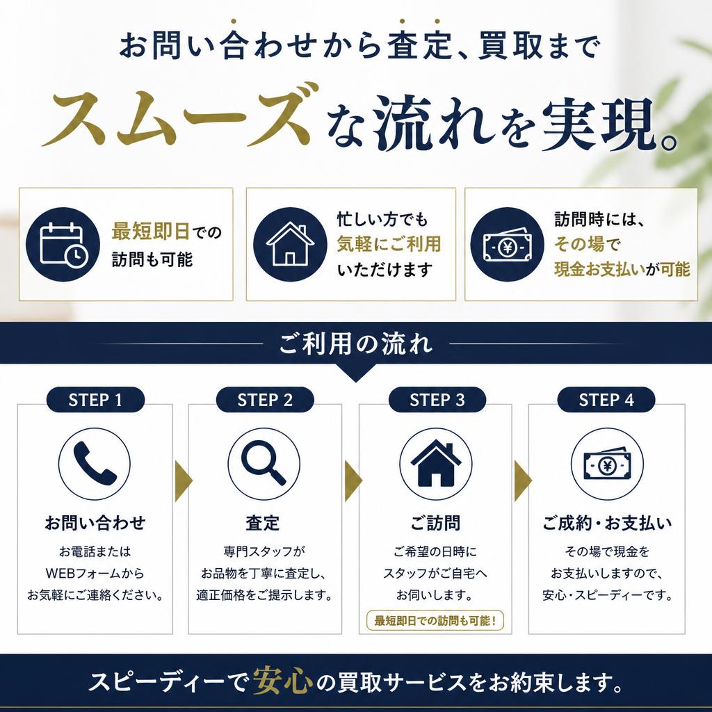 シンプル&スピーディーなプロセス