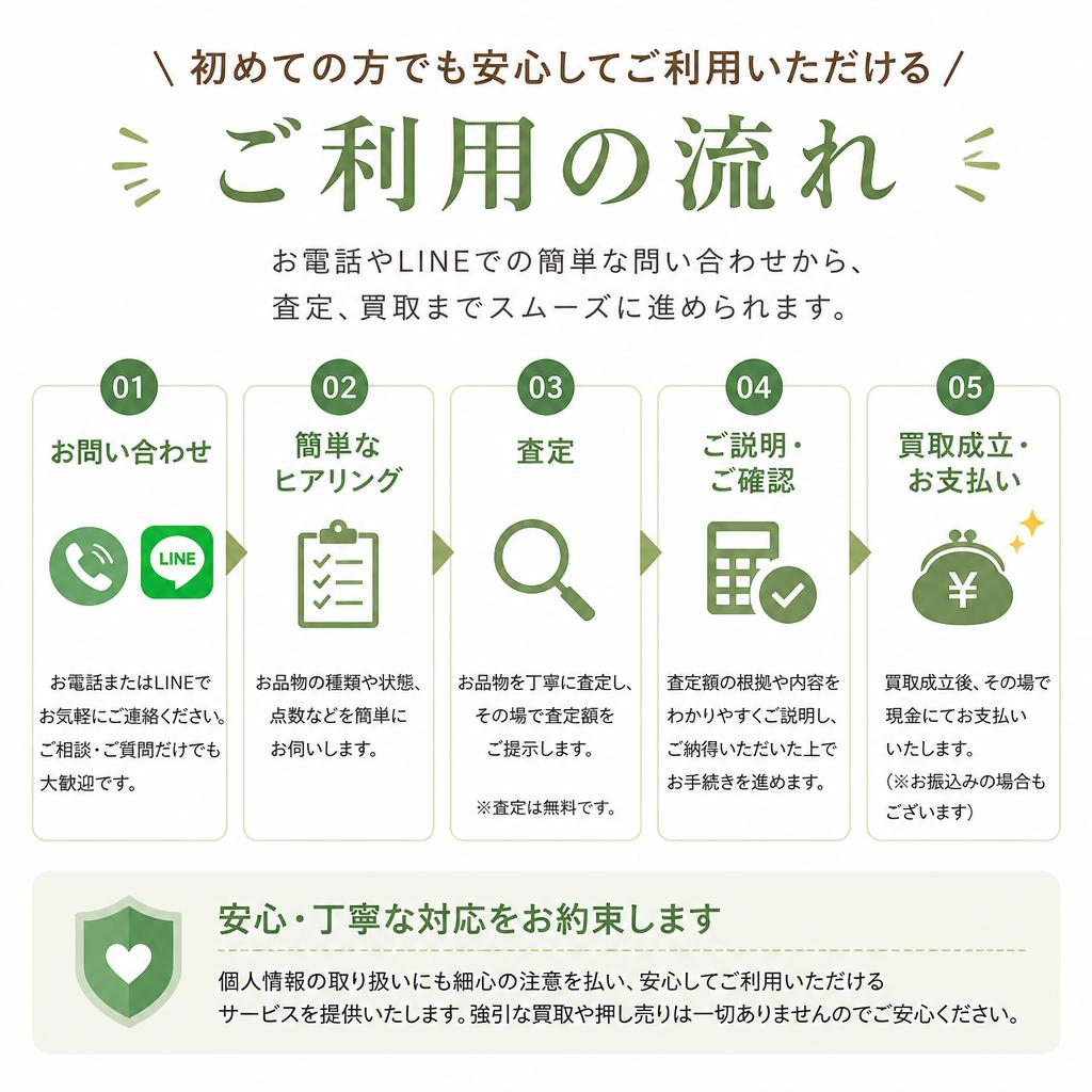 ご利用の流れと査定の流れ