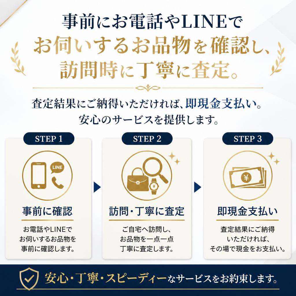 査定の流れと安心のサービス