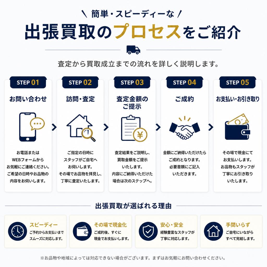 出張買取サービスの流れ