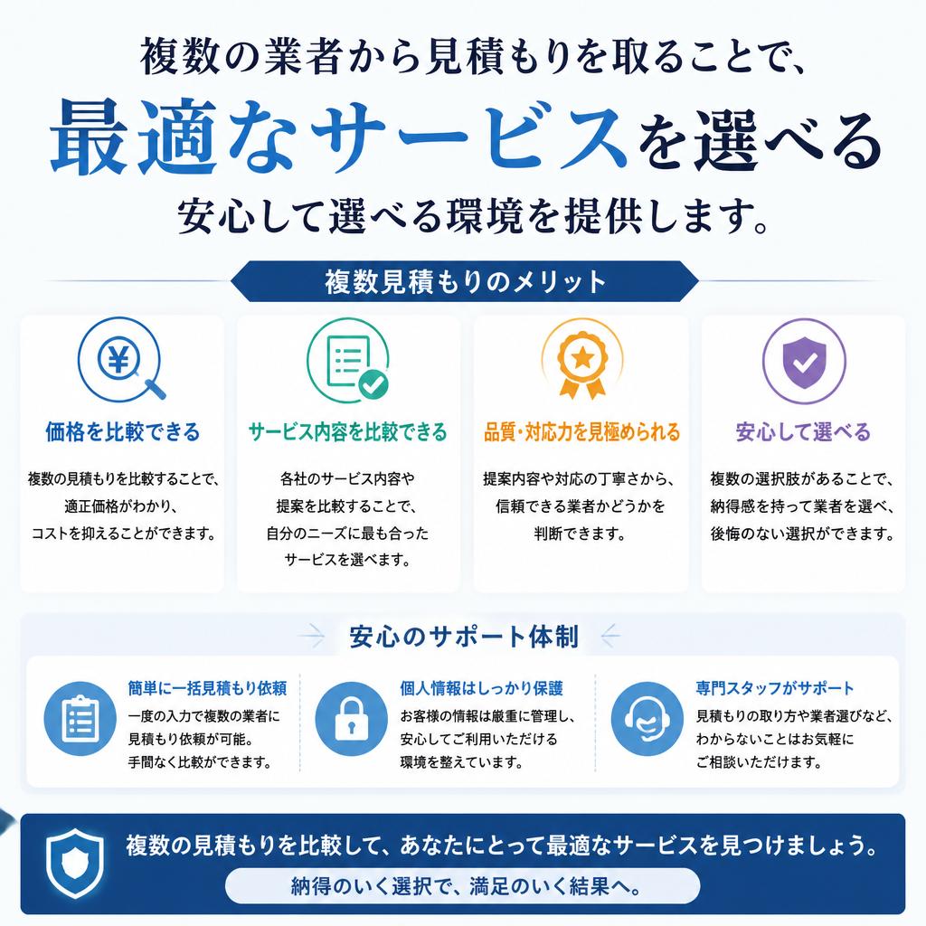 相見積もりの重要性