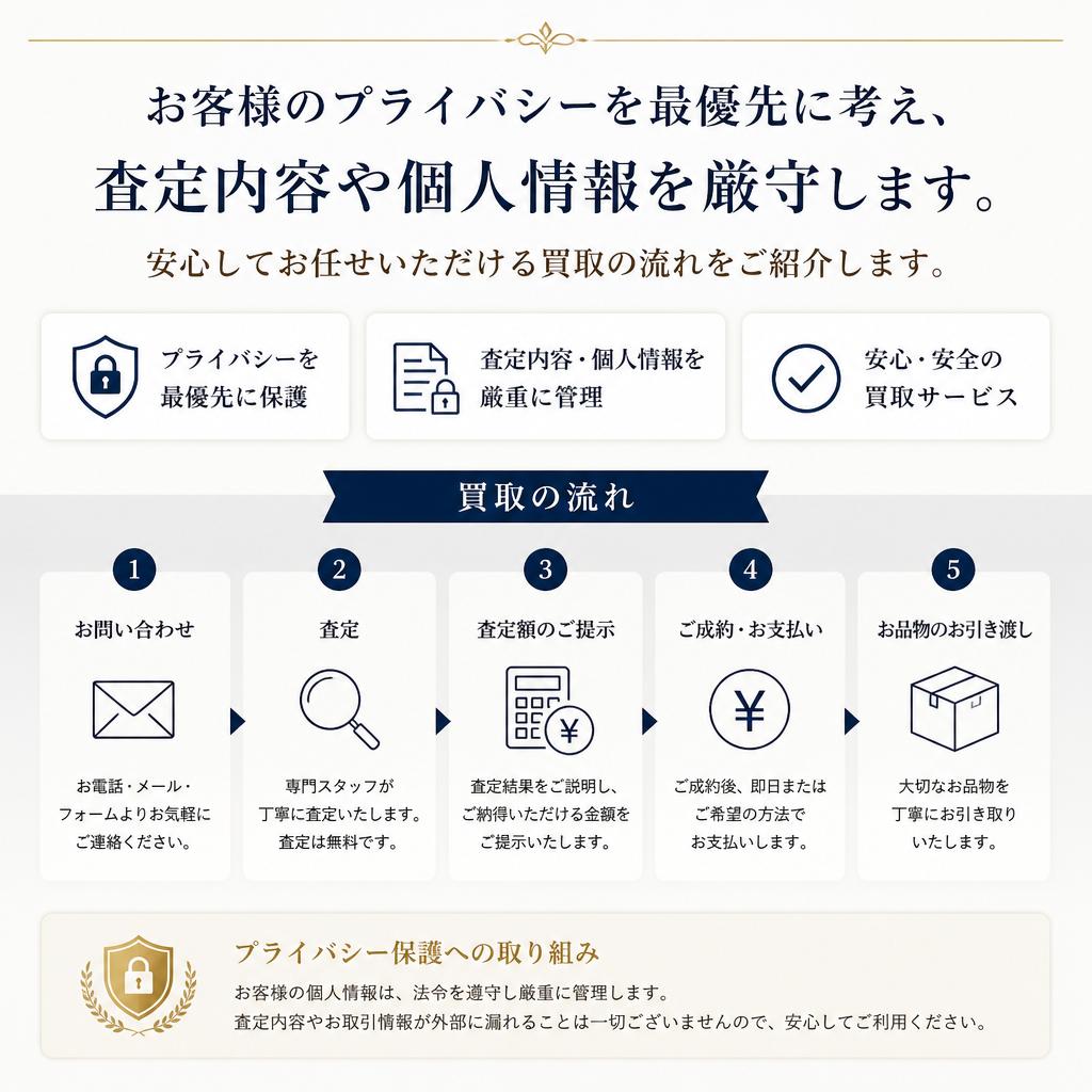秘密厳守・安心の買取システム