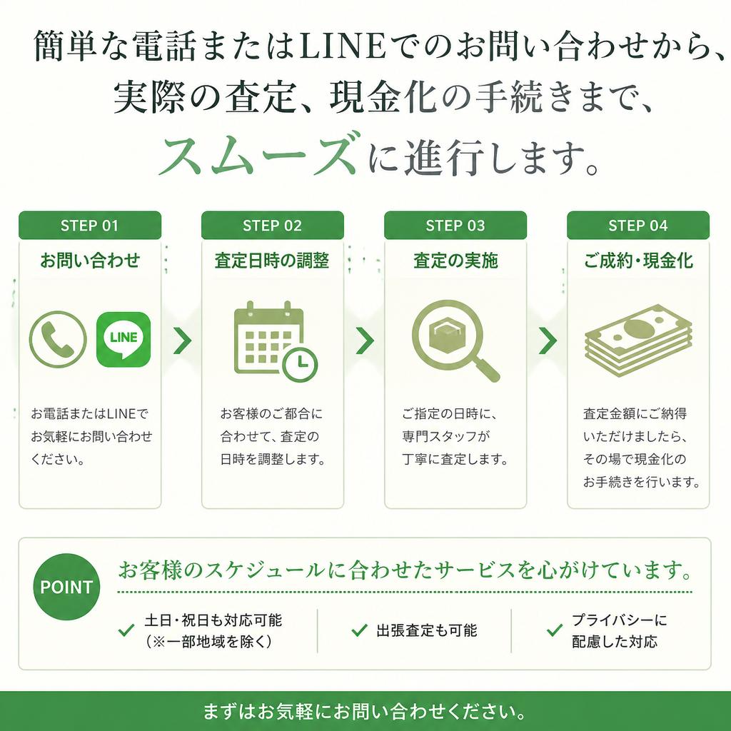 査定の流れ