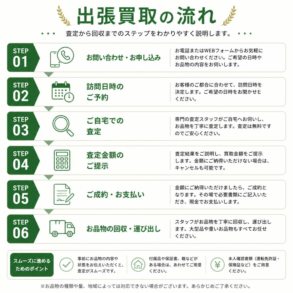不用品回収の流れ