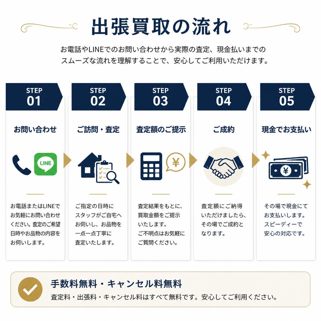 簡単手順でできる不用品回収の流れ